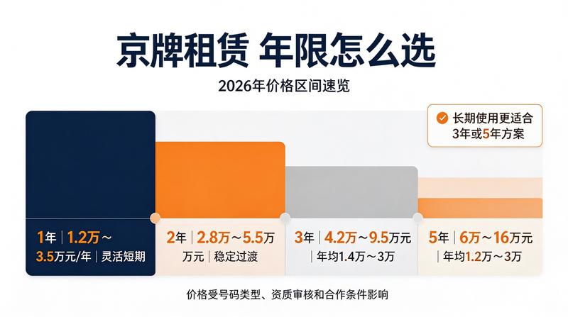 京牌租赁如何避坑